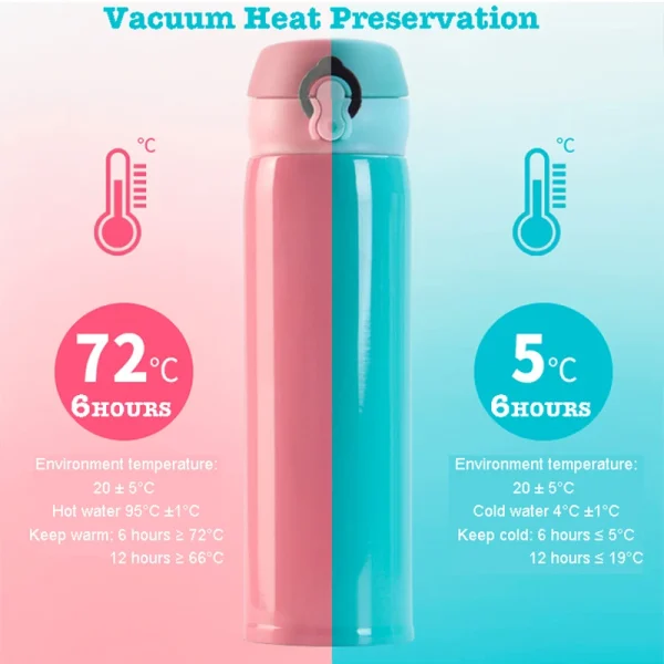 500ML Children's Thermos Bottle Vacuum Water Bottles 304 Stainless Steel Drinking Cartoon Cup School Water Bottle For Girls Kids 3