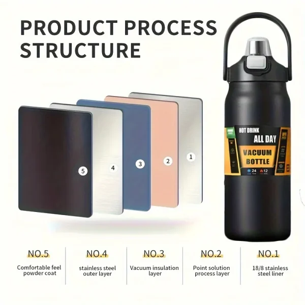 Stainless Steel Thermo Bottle 2.5L Large Capacity Thermo Water Portable 2500ml Vacuum Mug Thermos Insulated Cup 2L Tumbler 84oz 3