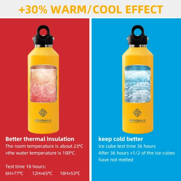 REVOMAX Large Capacity Stainless Steel Thermos Portable Vacuum Flask Insulated Tumbler With No Screw Lid Thermo Bottle 950ml 4