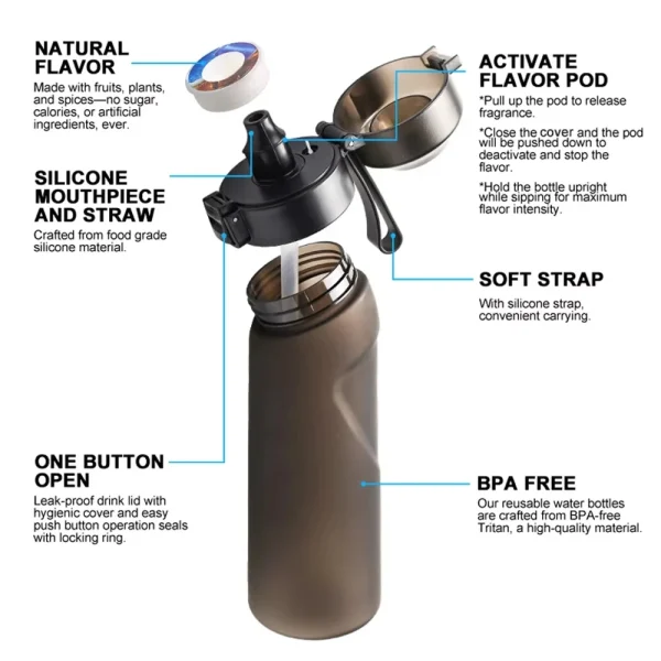 650ml Fruit Flavored Water Bottle Sports Kettle with Straw for Outdoor Camping Fitness Fashionable BPA-Free Plastic Cup 5