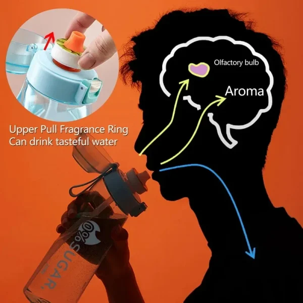 650ML Flavored Water Bottle Flavor Pods Scent Water Cup Flavored Sports Water Bottle Outdoor Drinking Bottles With Flavor Pod 4