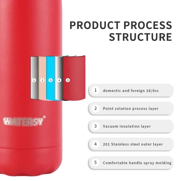 Watersy 500ML/17oz Stainless Steel Cola Bottle Sports Kettle Keep Cold Thermal Cups Vacuum Travel Tumbler Mug Bike Bottle 6
