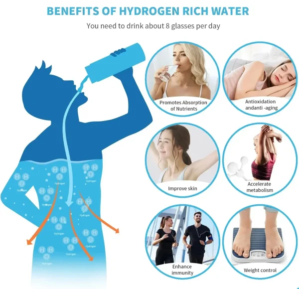 Rechargeable Hydrogen Water Bottle Alkaline Maker Portable Ionizer Cup Super Antioxidant Rich Generator for Health 3