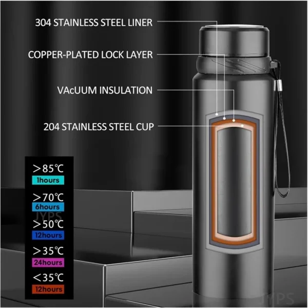 1000ml Stainless Steel Insulated Water Bottle, Keeps Drinks Hot or Cold for Hours with Lid Intelligent Water Cup Drinkware 4