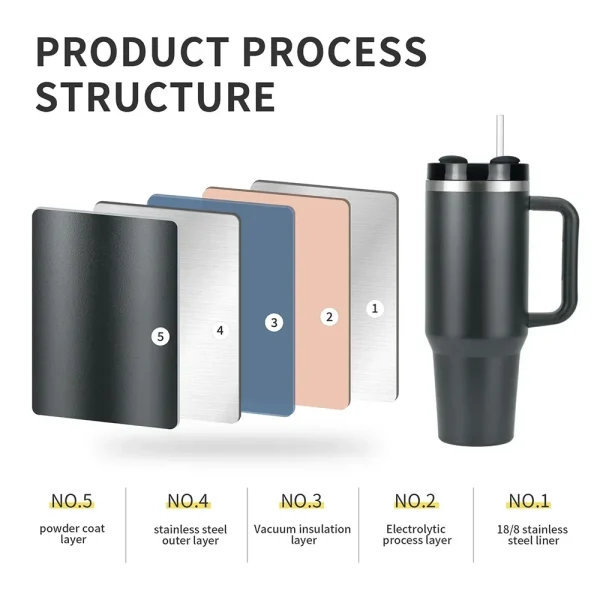 40oz Stainless Steel Thermos Cup, Insulated Large Capacity Portable Water Bottle for Office Home Car Travel insulated coffee cup 6