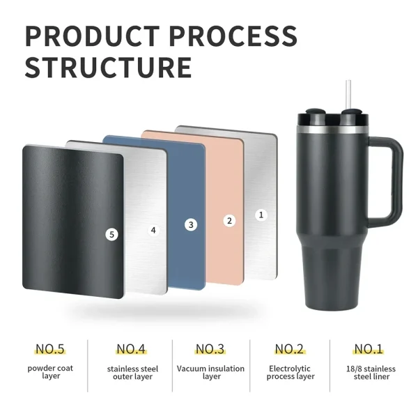40oz Stainless Steel Thermal Mug Large Capacity Insulated Coffee Cup Office Home Water Bottle Travel Car Tumbler New Year Gifts 4