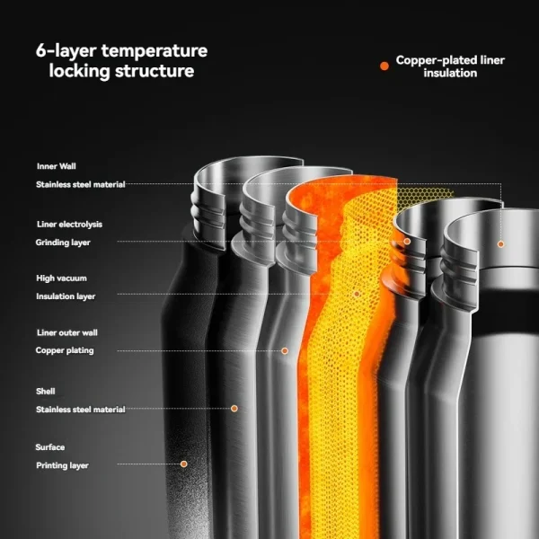 1.5L Thermos Water Bottle Stainless Steel Vacuum Flasks Keep Cold Hot Water Coffee bottles Portable Sport Gym Kettles gift 3