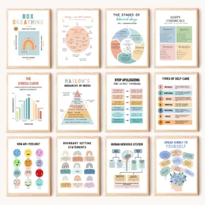 Therapy PTSD Mental Health Emotional Stress Posters Canvas Printing Modern Wall Art Picture for Therapys Office Room Decor Gifts