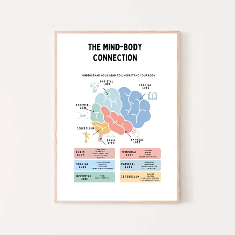 Therapy PTSD Mental Health Emotional Stress Posters Canvas Printing Modern Wall Art Picture for Therapys Office Room Decor Gifts - Image 4