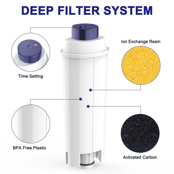 Water Filter Replacement Filter Water Filter Compatible with DeLonghi Coffee Machines DLSC002 ECAM, ETAM, ESAM, BCO, EC 3